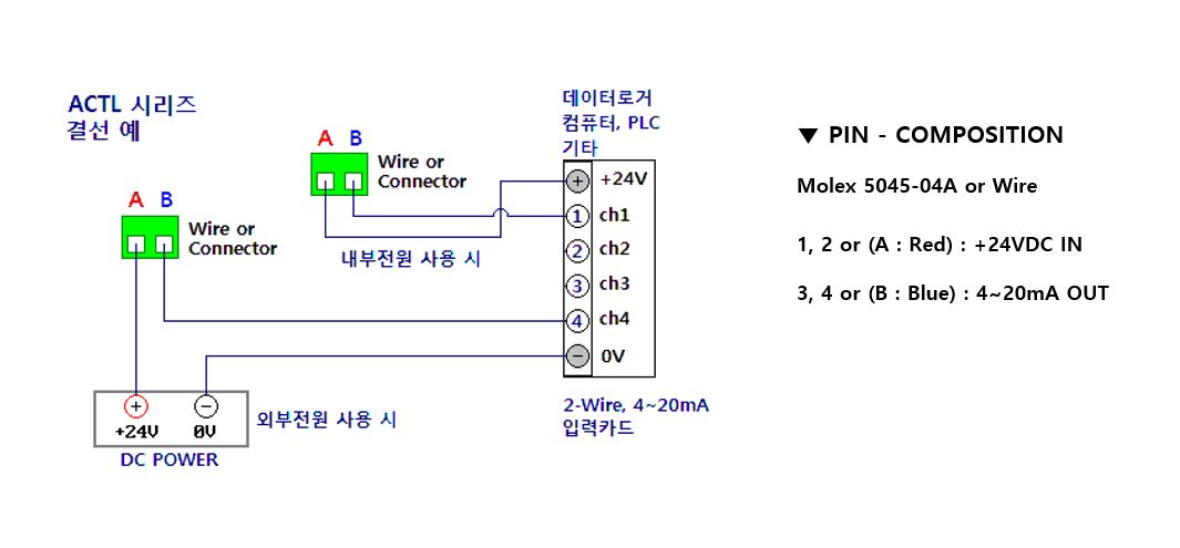 제품